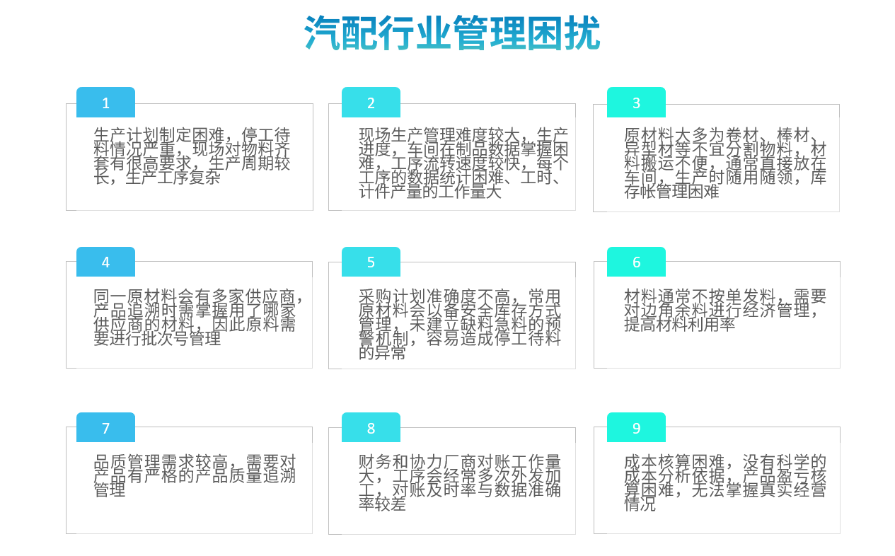 汽配行业买球赛十佳排行榜软件解决方案