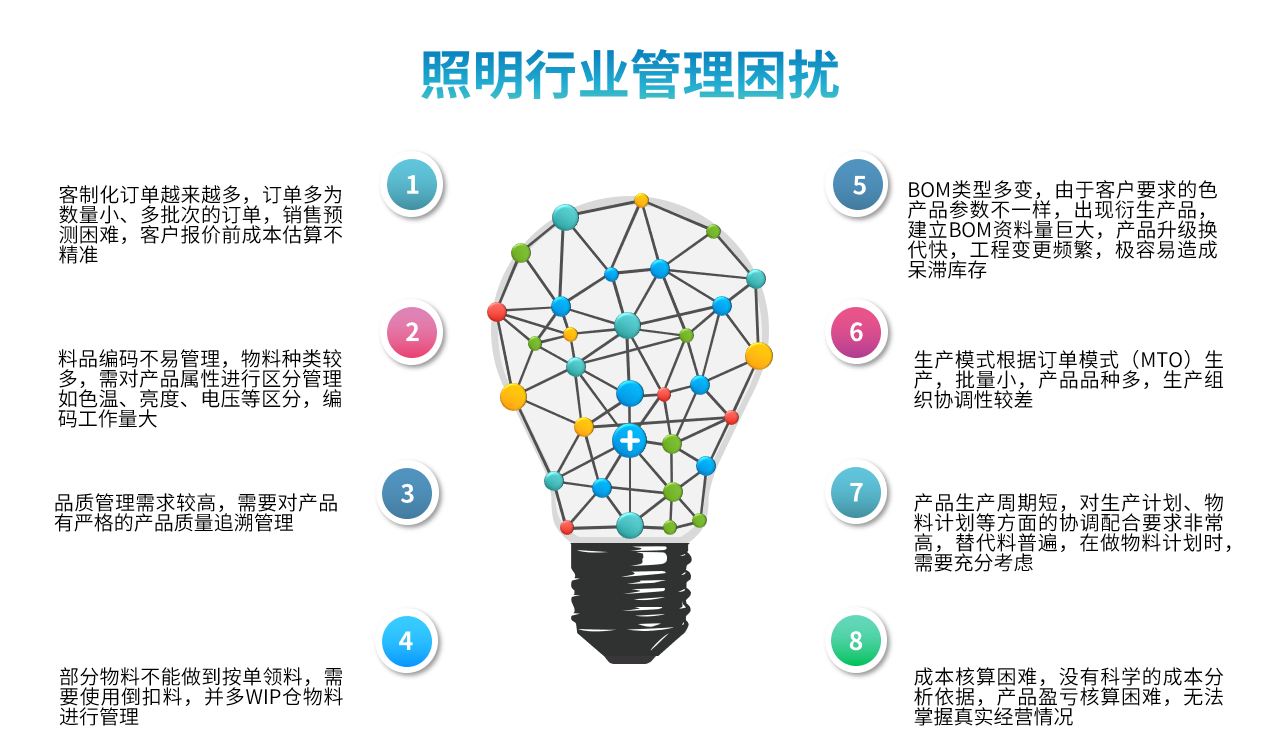 照明行业买球赛十佳排行榜软件解决方案