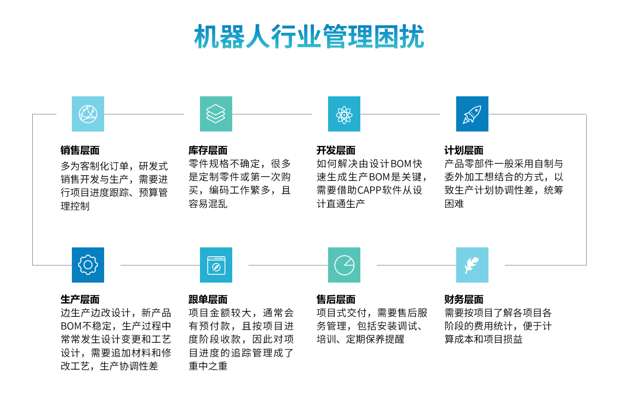 机器人行业买球赛十佳排行榜解决方案